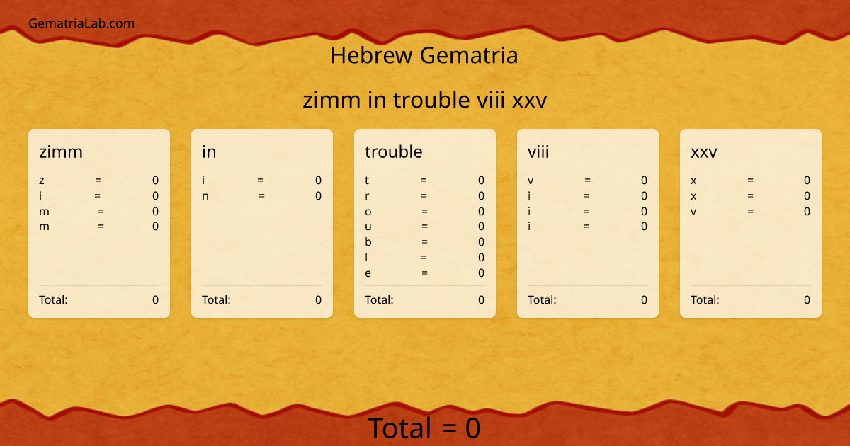 zimm in trouble viii xxv in hebrew Gematria